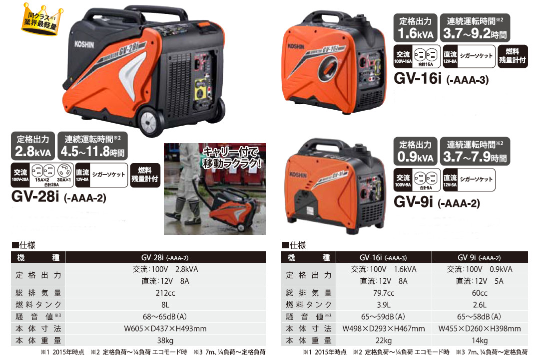 送料無料】工進 インバーター発電機 0.9kVA GV-9i | 工具,電動工具 