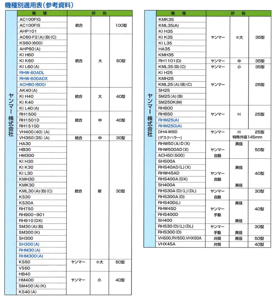 送料無料】バンドー化学 もみすりロール 異径 大50型 籾摺り機