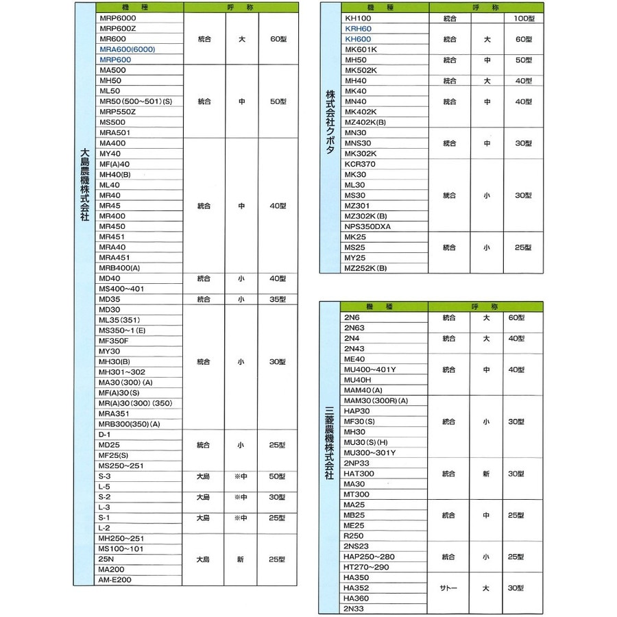 送料無料】バンドー化学 もみすりロール 異径 大50型 籾摺り機