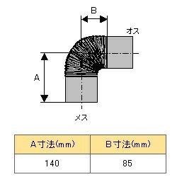 送料無料】ホンマ製作所 ステンレス煙突 ハゼ折りシングル ステンレス