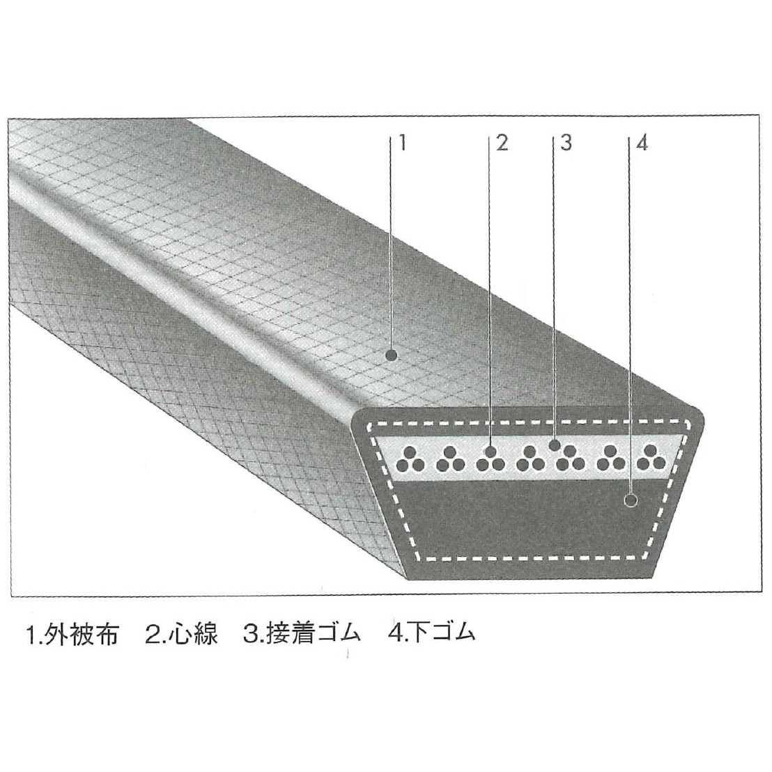 SB-34 バンドー化学 農機用Vベルト レッドS2 | 農業機械・園芸機器,V
