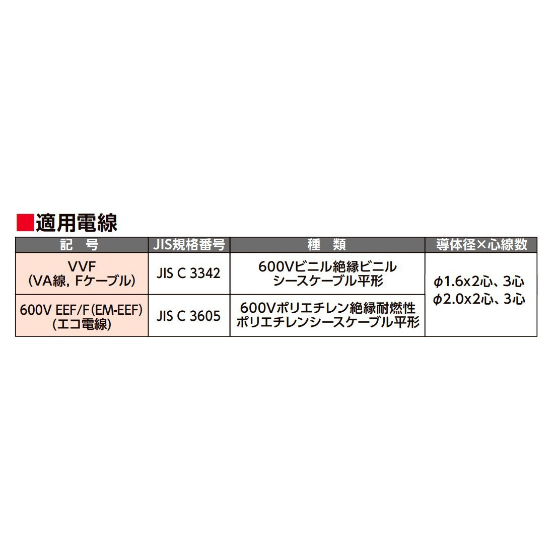 送料無料】エムシーシー MCC VA線ストリッパ エボリューション