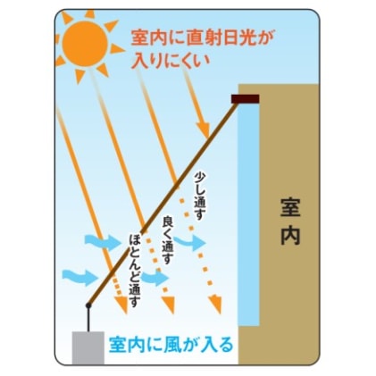 美品❗️直接引取り大歓迎　ワードローブ　上下分割式 ワードローブリフト, 2004、側板に取付用、耐荷重 10 kg ｜ハー