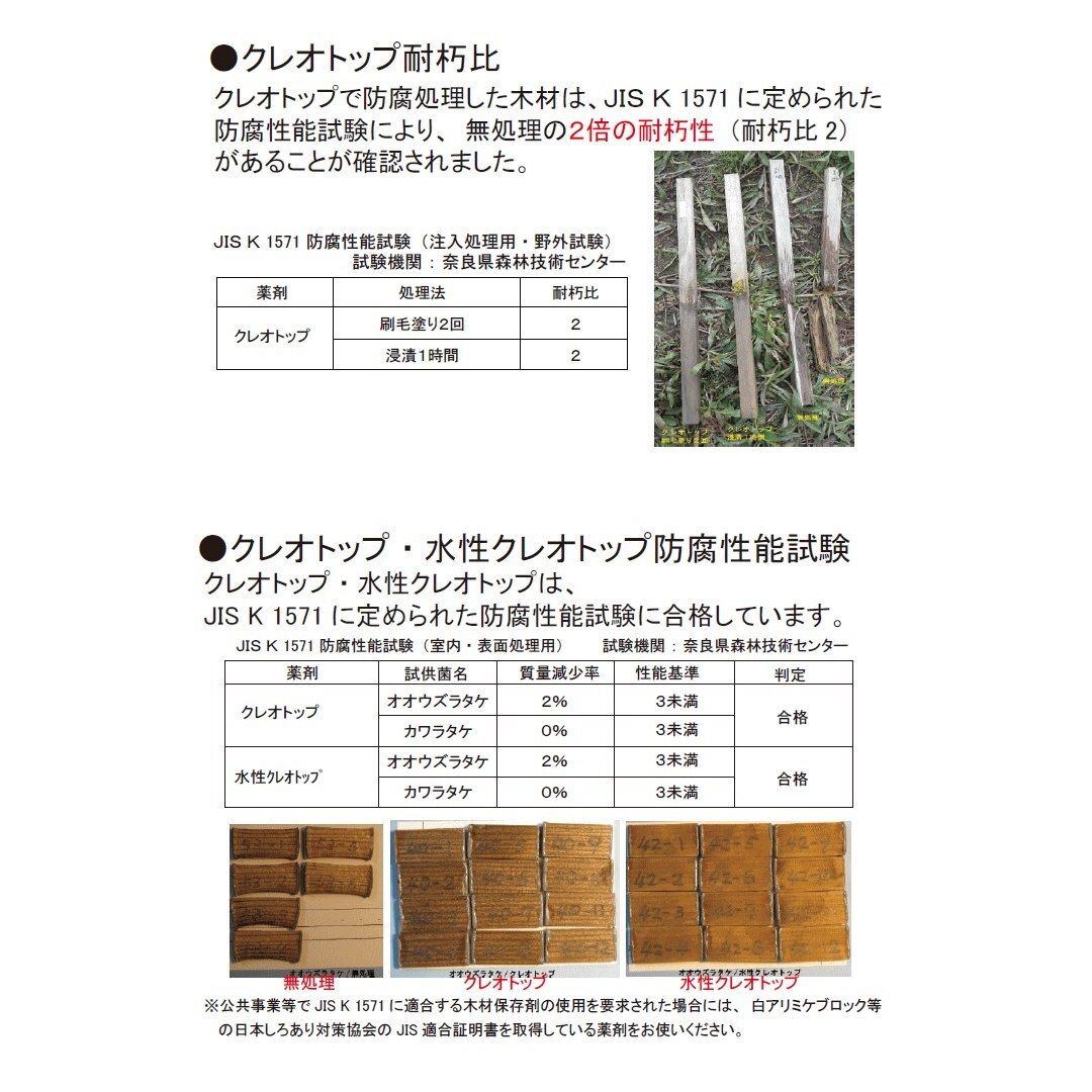 送料無料】吉田製油所 水性クレオトップ ブラック 14L | 塗料・補修剤 送料無料】吉田製油所 水性クレオトップ ブラック 14L | 塗料・補修剤