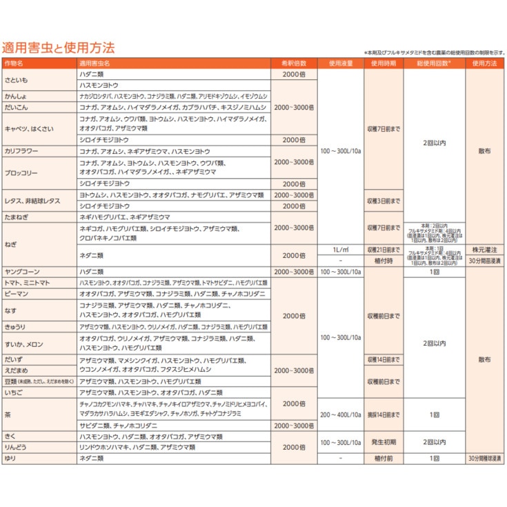 送料無料】グレーシア乳剤 500ml | 農薬・肥料・用土,農業用薬品