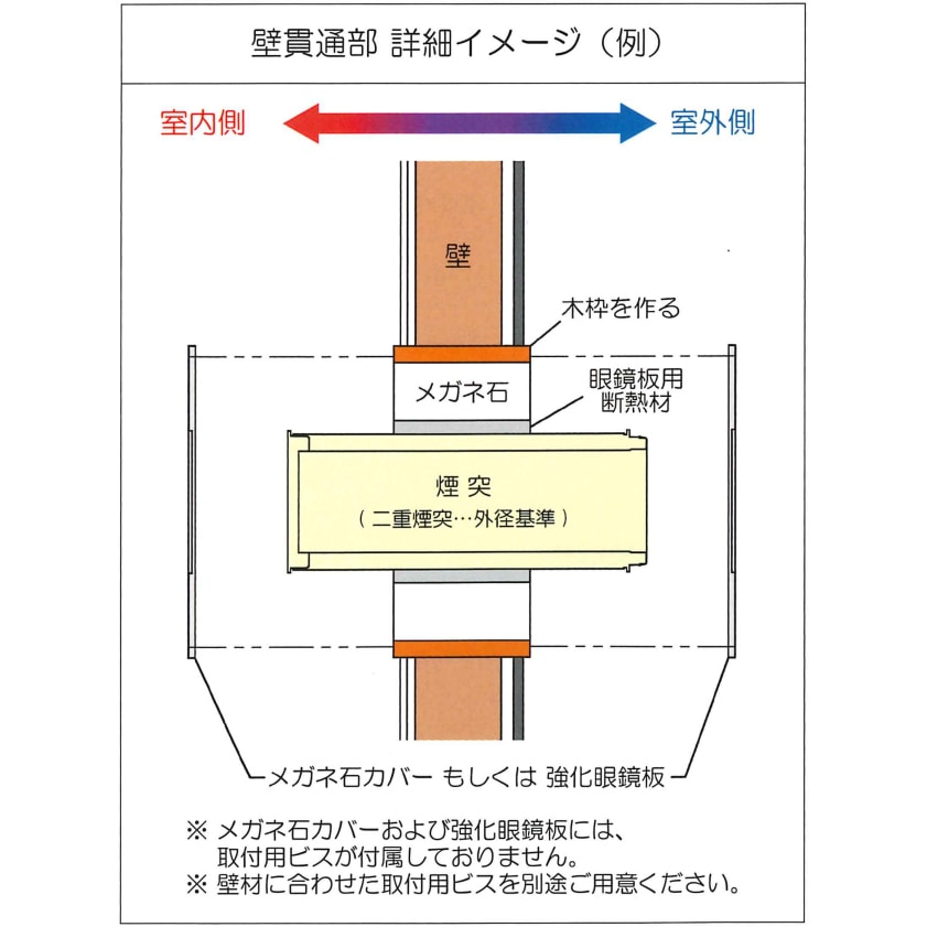 径100mm 煙突セット 楽天市場】煙突 100mmの通販