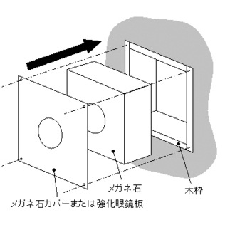 送料無料】ホンマ製作所 メガネ石 厚さ150mm φ120mm用 | 家電・照明