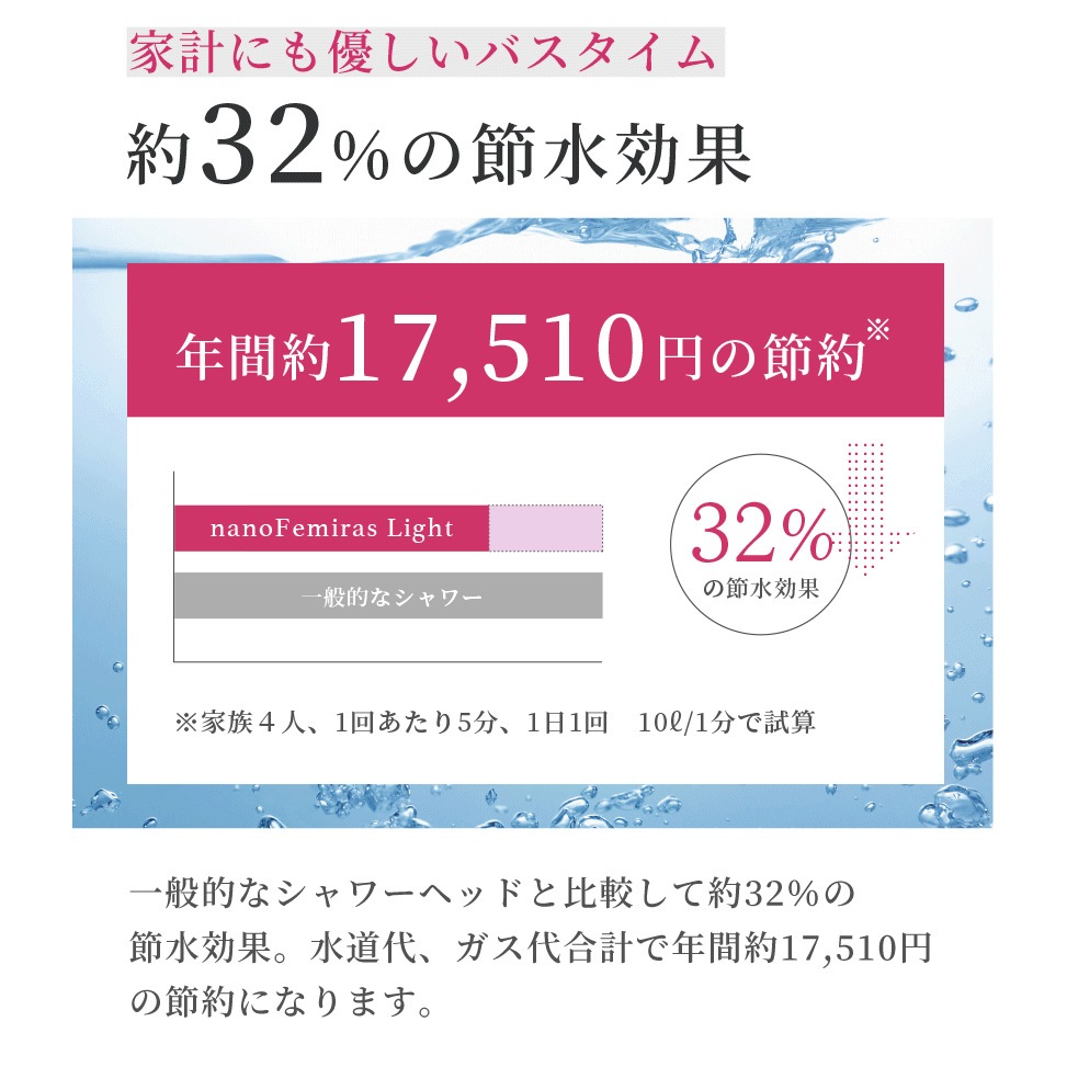 送料無料】ジャパンスター ナノフェミラスライト シャワーヘッド