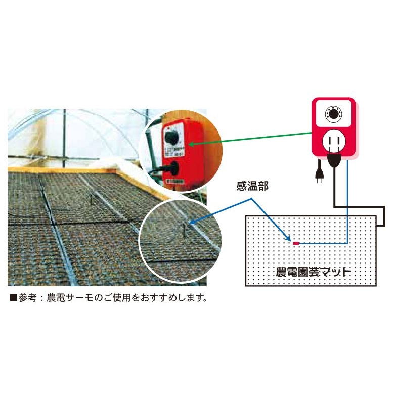 送料無料】日本ノーデン 農電園芸マット 1-417 | 園芸・農業資材,畑作