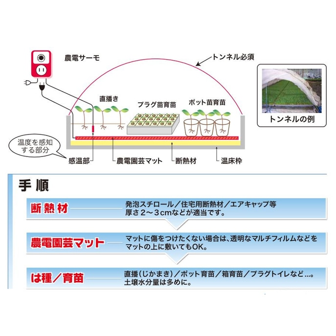 送料無料】日本ノーデン 農電園芸マット 1-417 | 園芸・農業資材,畑作