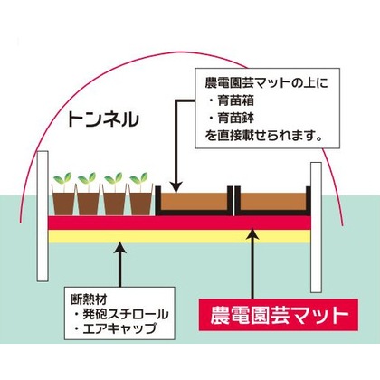 農電マット 農電マット(農電園芸マット) 2-417 単相200V 500W (適用面積 約2坪