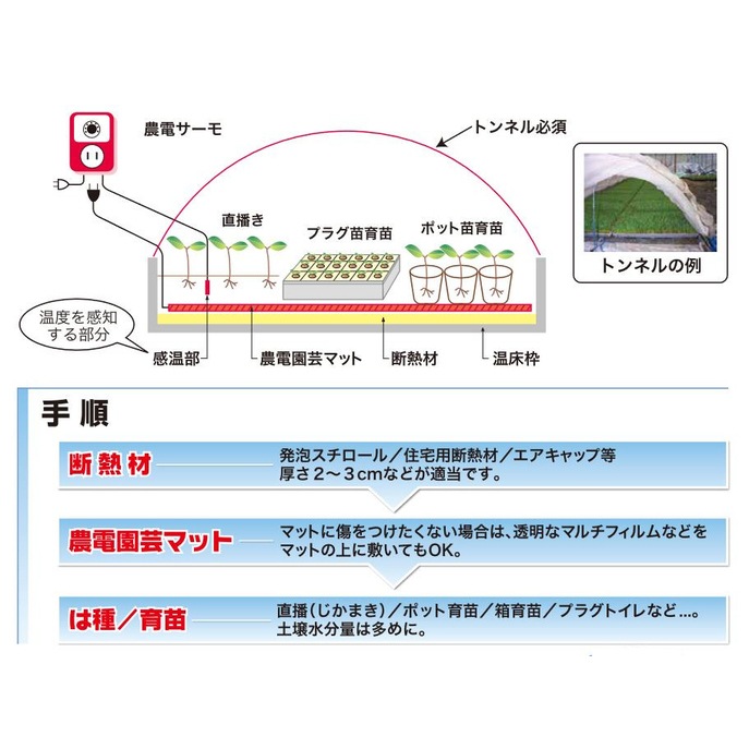 送料無料】日本ノーデン 農電園芸マット 2-417 | 園芸・農業資材,畑作