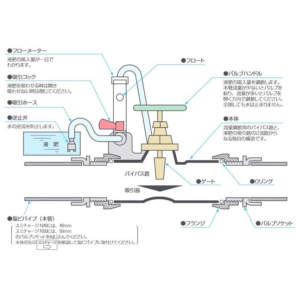 送料無料】住化農業資材 スミチャージN40 液肥混入機 | 散水・灌水用品