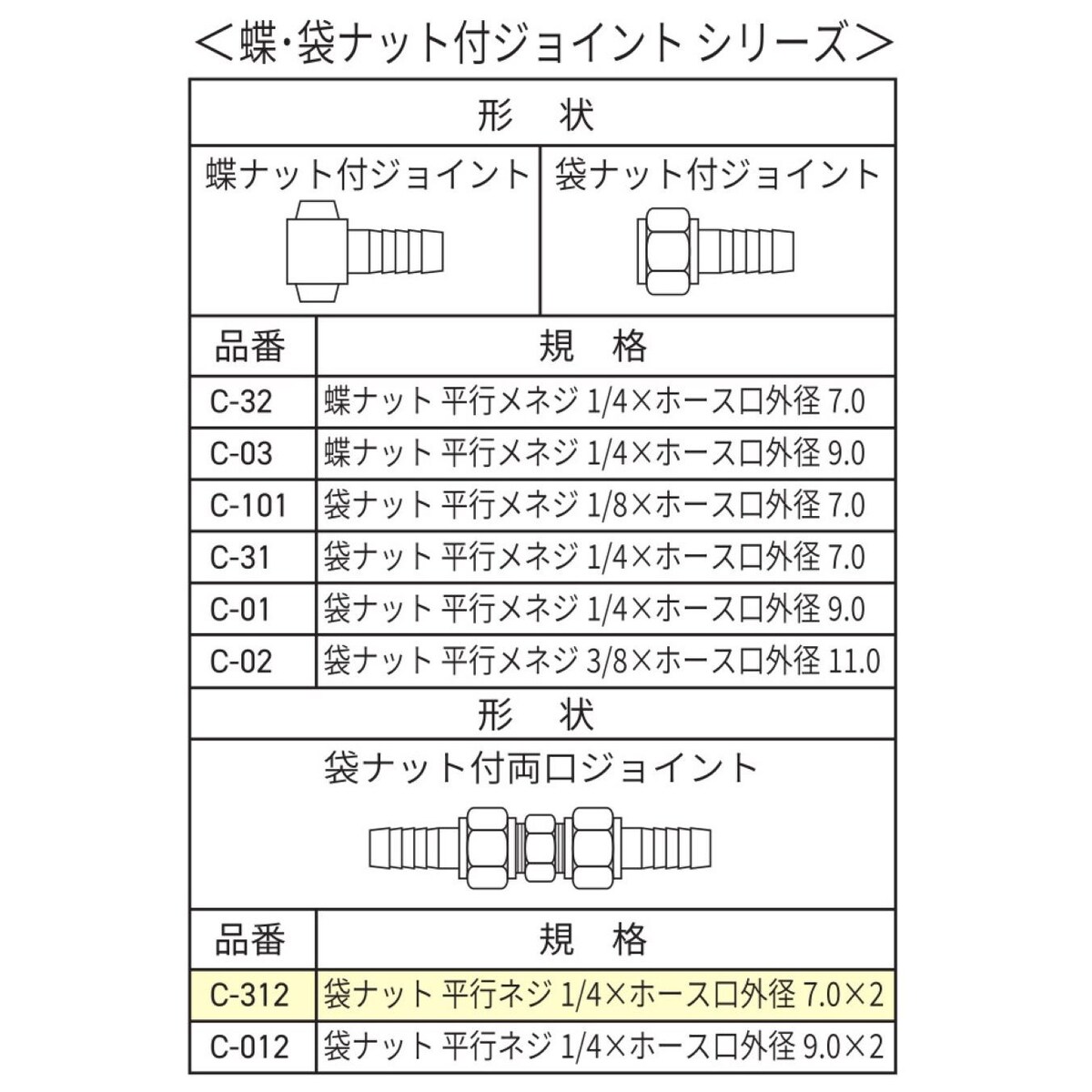 ウイザ WIZA 袋ナット付両口ジョイント ホース口外径7mm G1/4 C