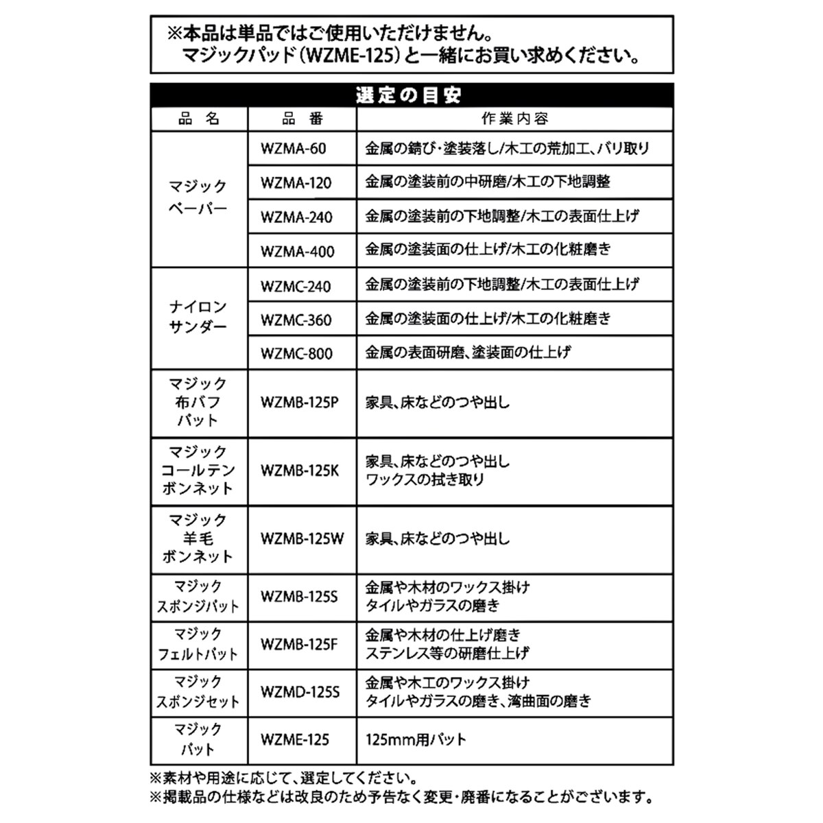ウイザ WIZA マジックペーパー 3枚入り #120 WZMA-120 アークランズ
