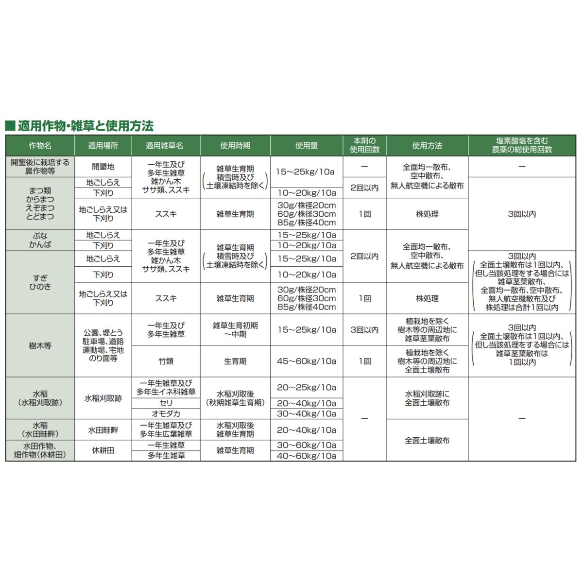 デゾレートAZ顆粒1箱　20kg「4袋入り5kg 」即発送可 デゾレートAZ粒剤 5kg×4袋【ケース販売】 : 農薬ドットコム - 通販
