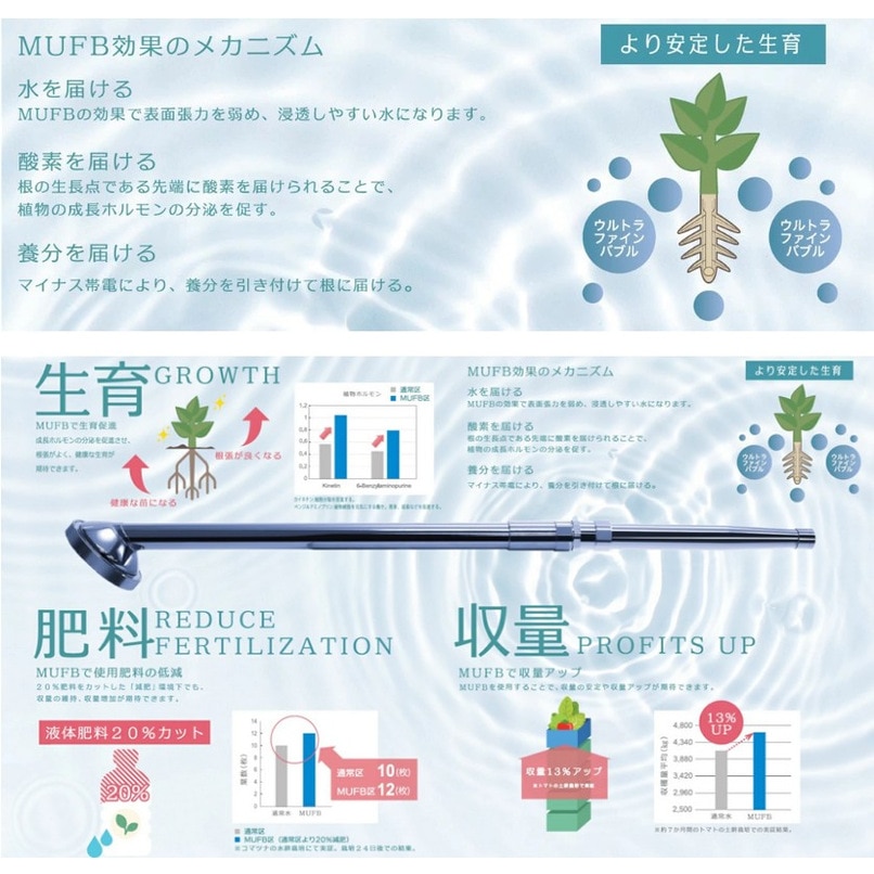 送料無料】丸山製作所 テックシャワー UWN-140 | 散水・灌水用品,散水