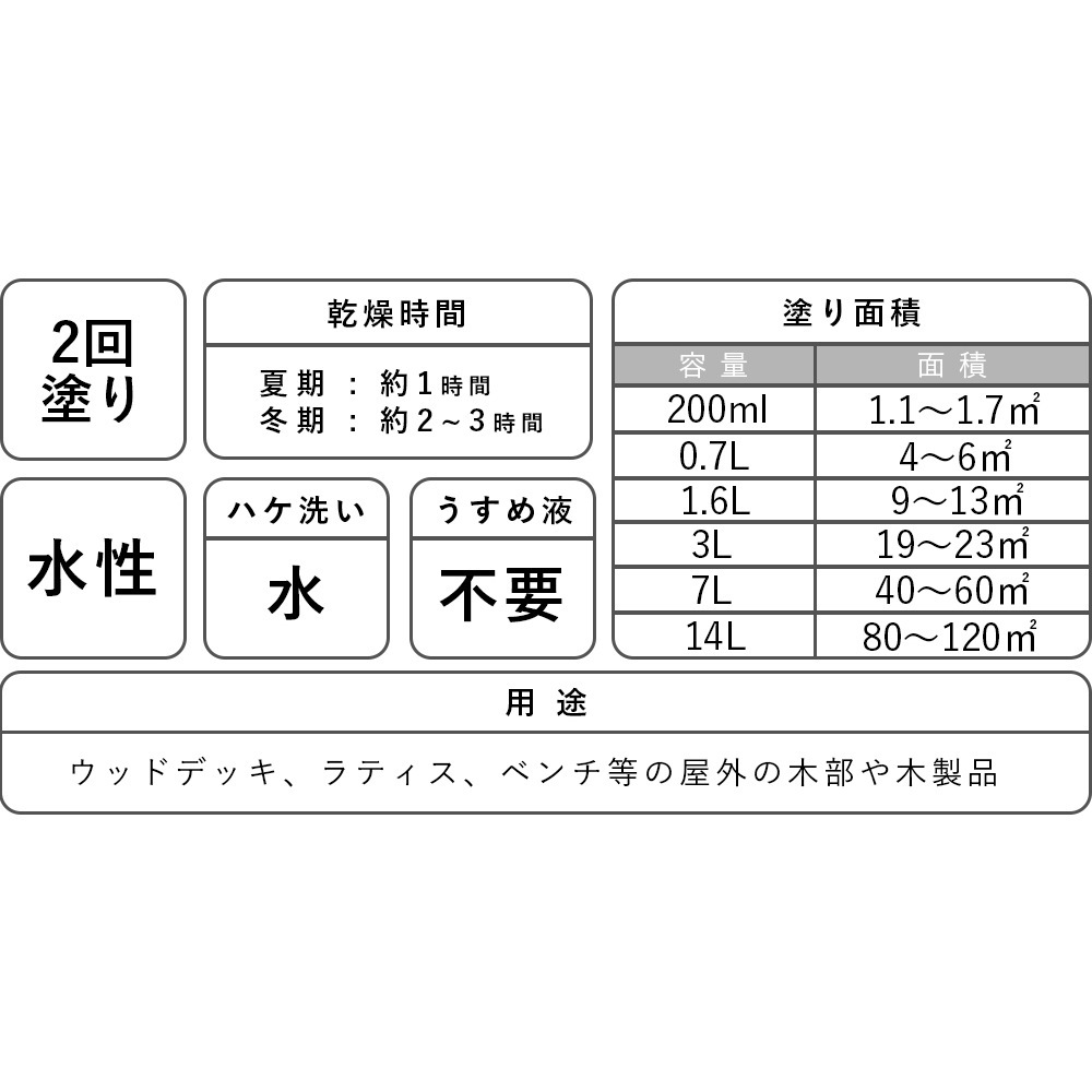 【送料無料】アトムハウスペイント ウッドエバープロテクト 水性屋外木部保護ステイン 7L ディープマホガニー
