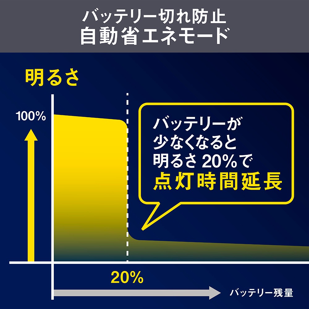 【送料無料】LEDソーラーセンサーライト 5W×2灯 フリーアーム式 LS-220 ライテックス アークランズ