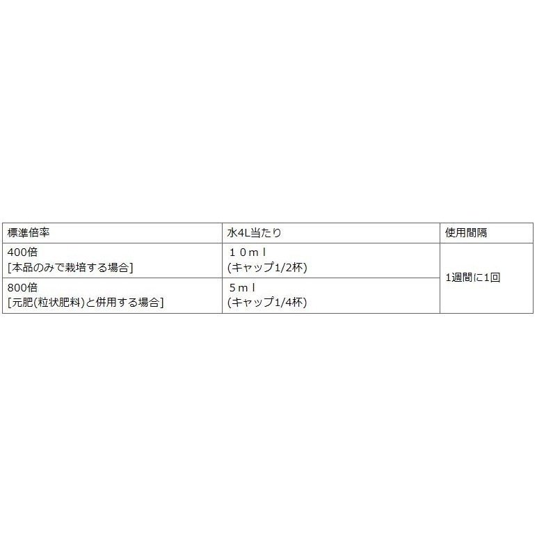 【送料無料】KINCHO園芸 マイローズばらの液体肥料 800ml ×5個 セット販売