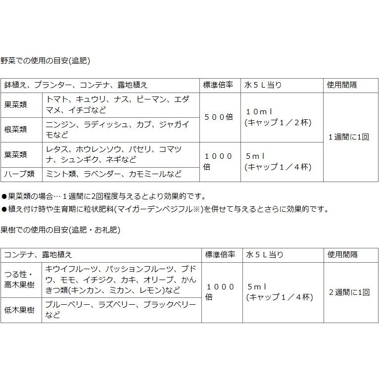 【送料無料】KINCHO園芸 ベジフル液肥 480ml ×5個 セット販売