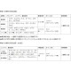 【送料無料】KINCHO園芸 ベジフル液肥 480ml ×5個 セット販売