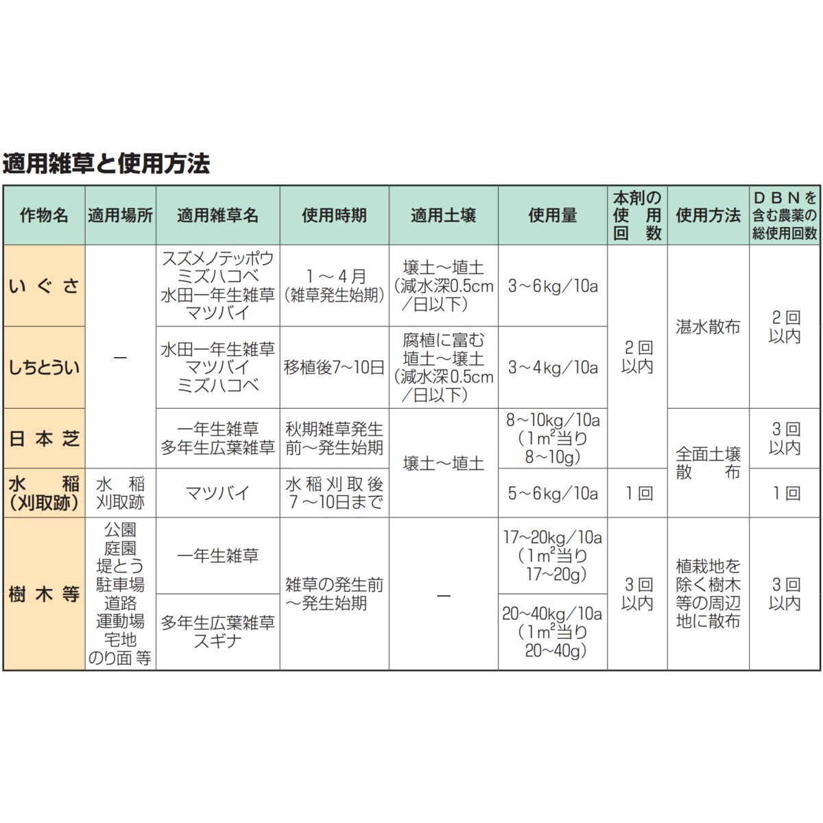 カソロン粒剤2.5 3kg