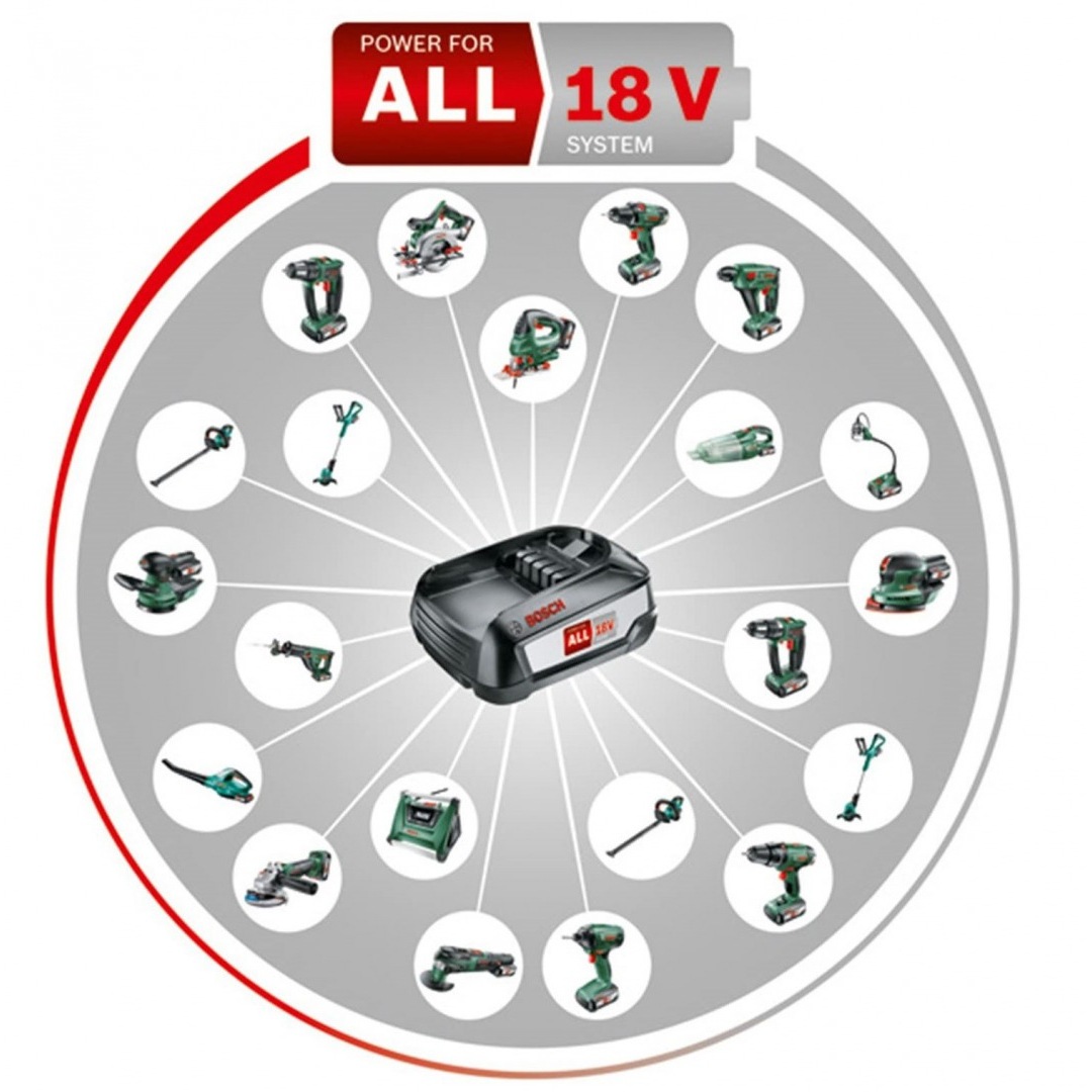 ボッシュ BOSCH A1825LIG-SET バッテリー充電器セット 送料無料ボッシュ リチウムイン 18Vバッテリー充電器セット A1825LIG