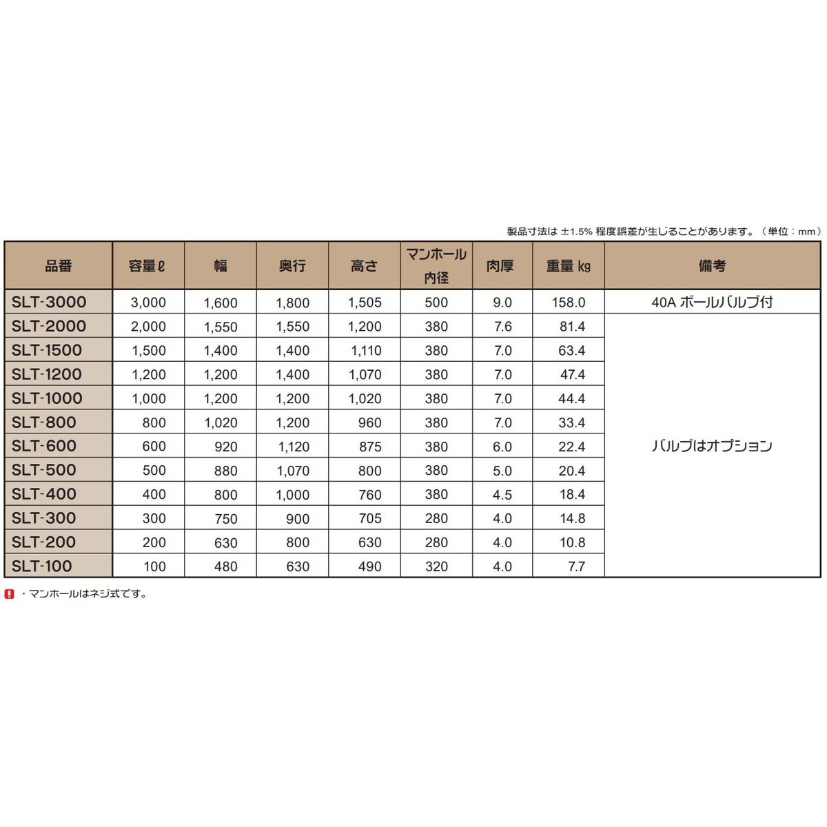 【送料無料】【法人限定】スイコー SLT-2000 黒 ローリータンク SLTタンク 【メーカー直送・代引不可・置配不可・配送地域限定】