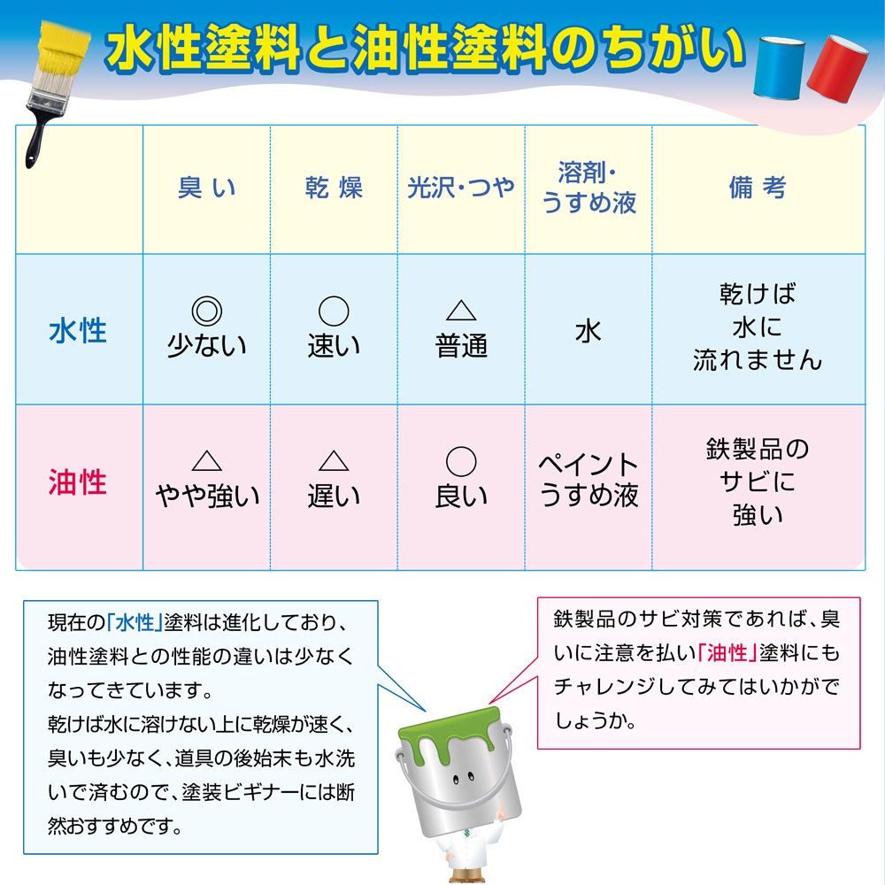 カンペハピオ 水性シリコン多用途塗料 つやあり ハピオセレクト うす