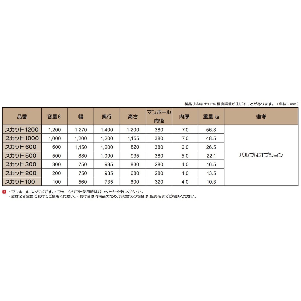 【送料無料】【法人限定】スイコー スカット 200 オレンジ ローリータンク スカット 【メーカー直送・代引不可・置配不可・配送地域限定】