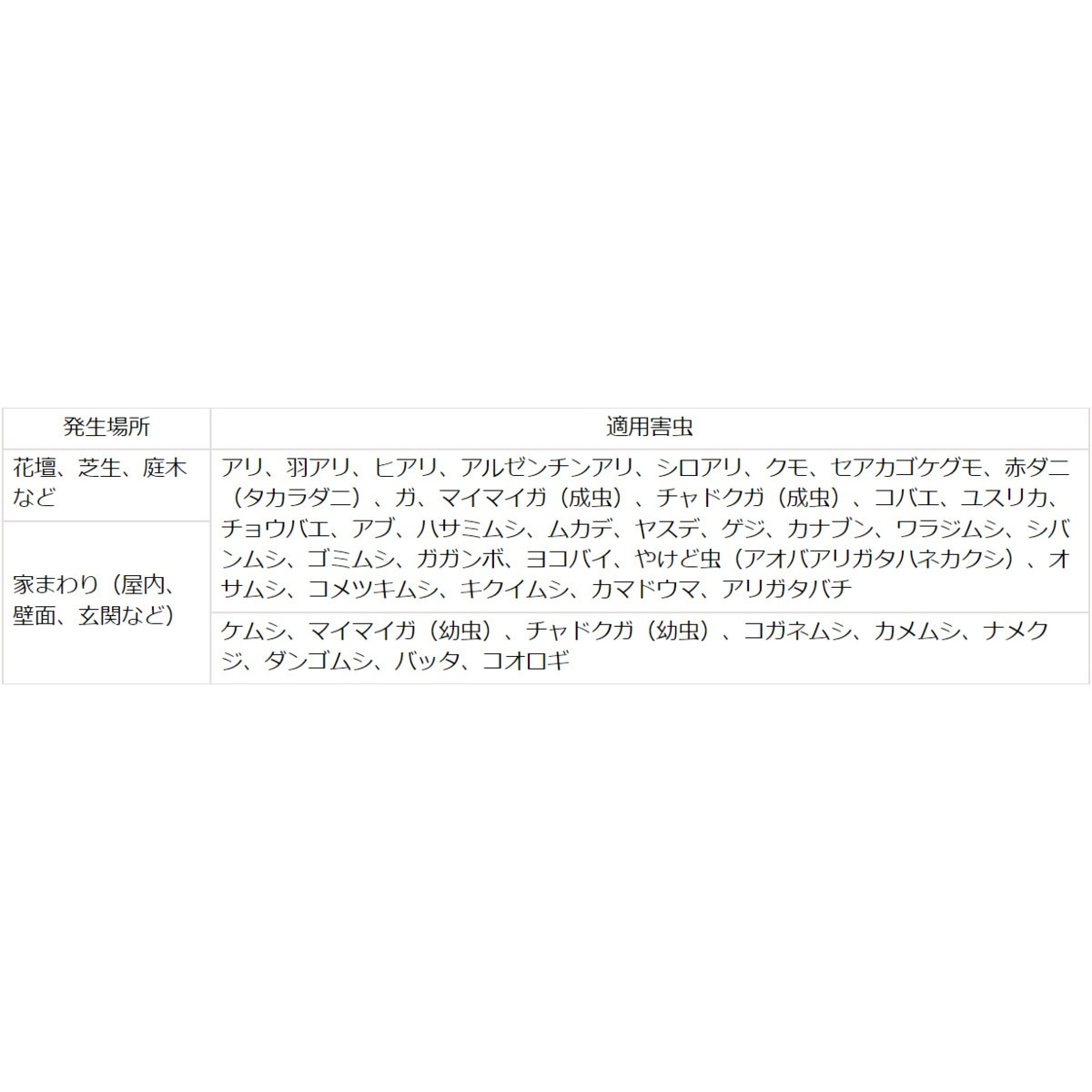 送料無料】KINCHO園芸 不快害虫スプレー 1000ml ×5個 セット販売