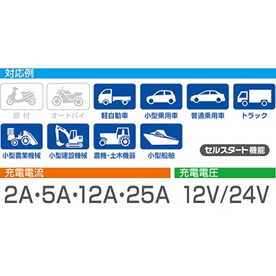 送料無料】大橋産業 12V/24Vバッテリー充電器 SMART CHARGER 25A