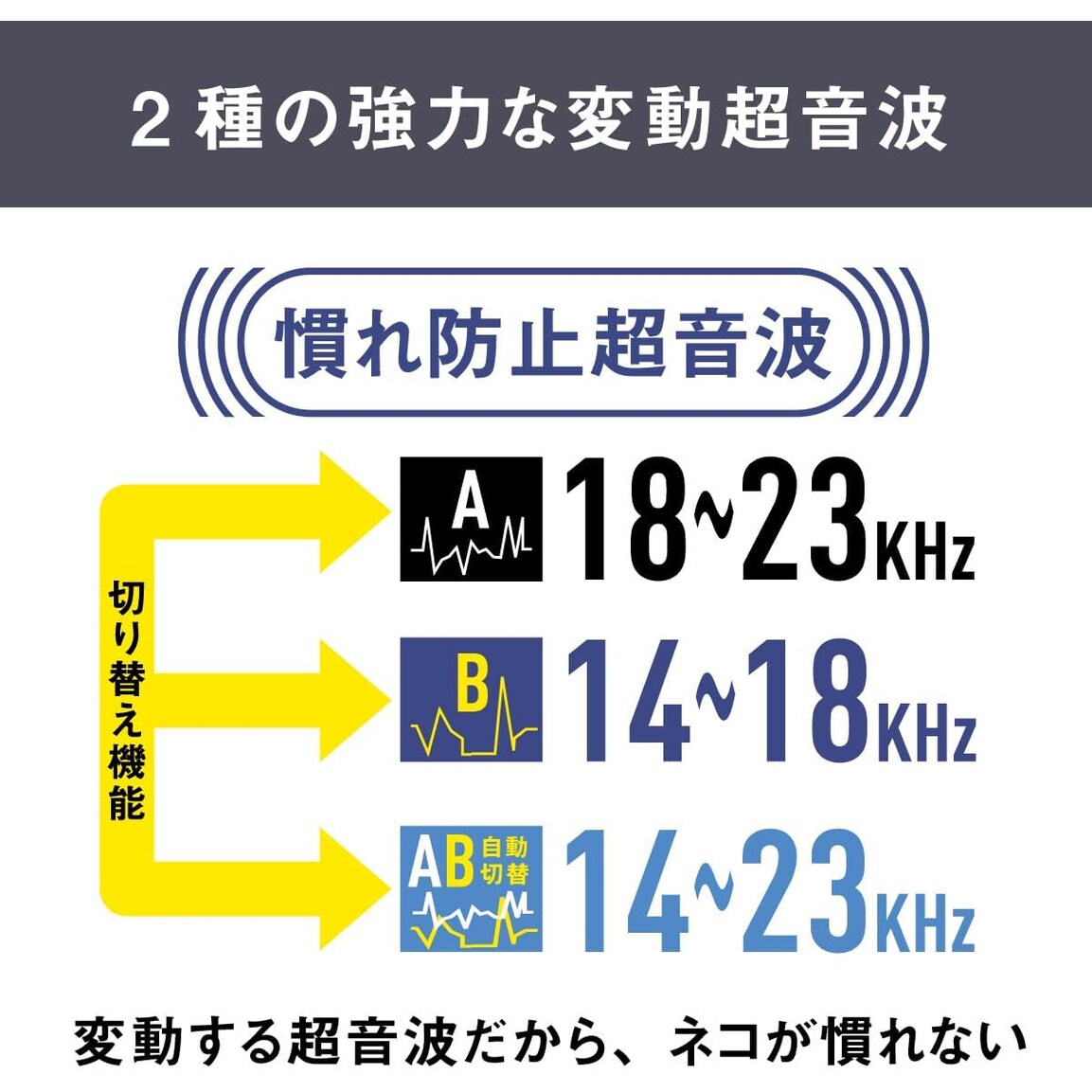 【送料無料】ムサシ ソーラー猫しっし REP-610