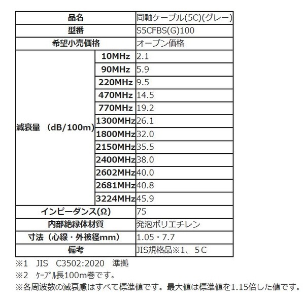 送料無料】DXアンテナ 同軸ケーブル 5C グレー 100m巻 S5CFBS(G)100
