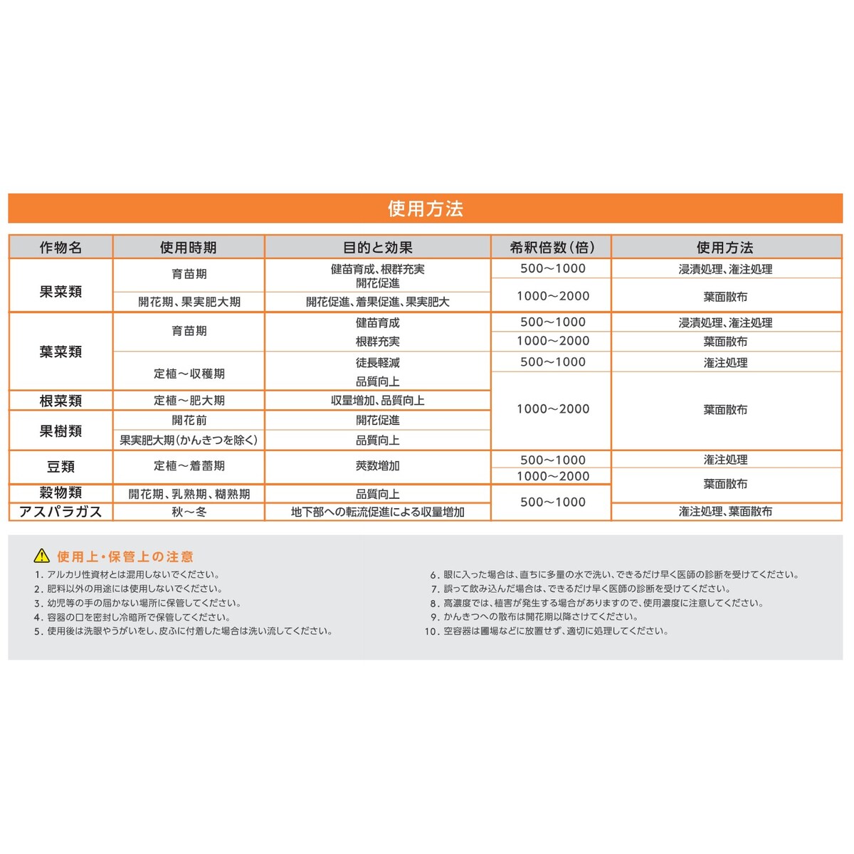 OATアグリオ ホスプラス 1L