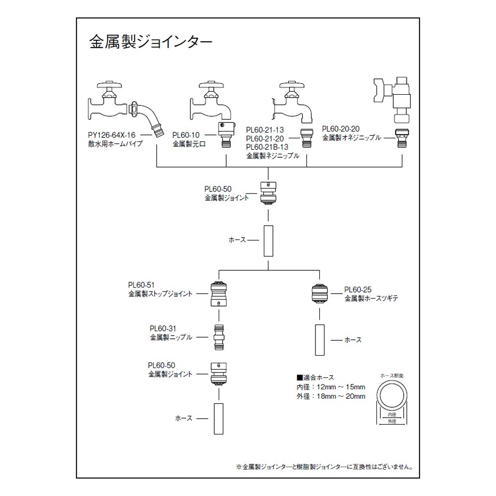 サンエイ SANEI 金属製ジョイント PL60-50 | 散水・灌水用品,継ぎ手