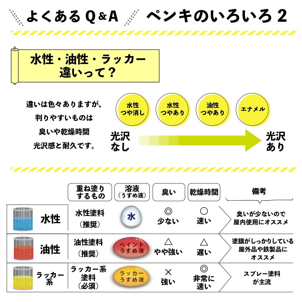 カンペハピオ 油性木部保護塗料 0.7L ウォルナット | 塗料・補修剤