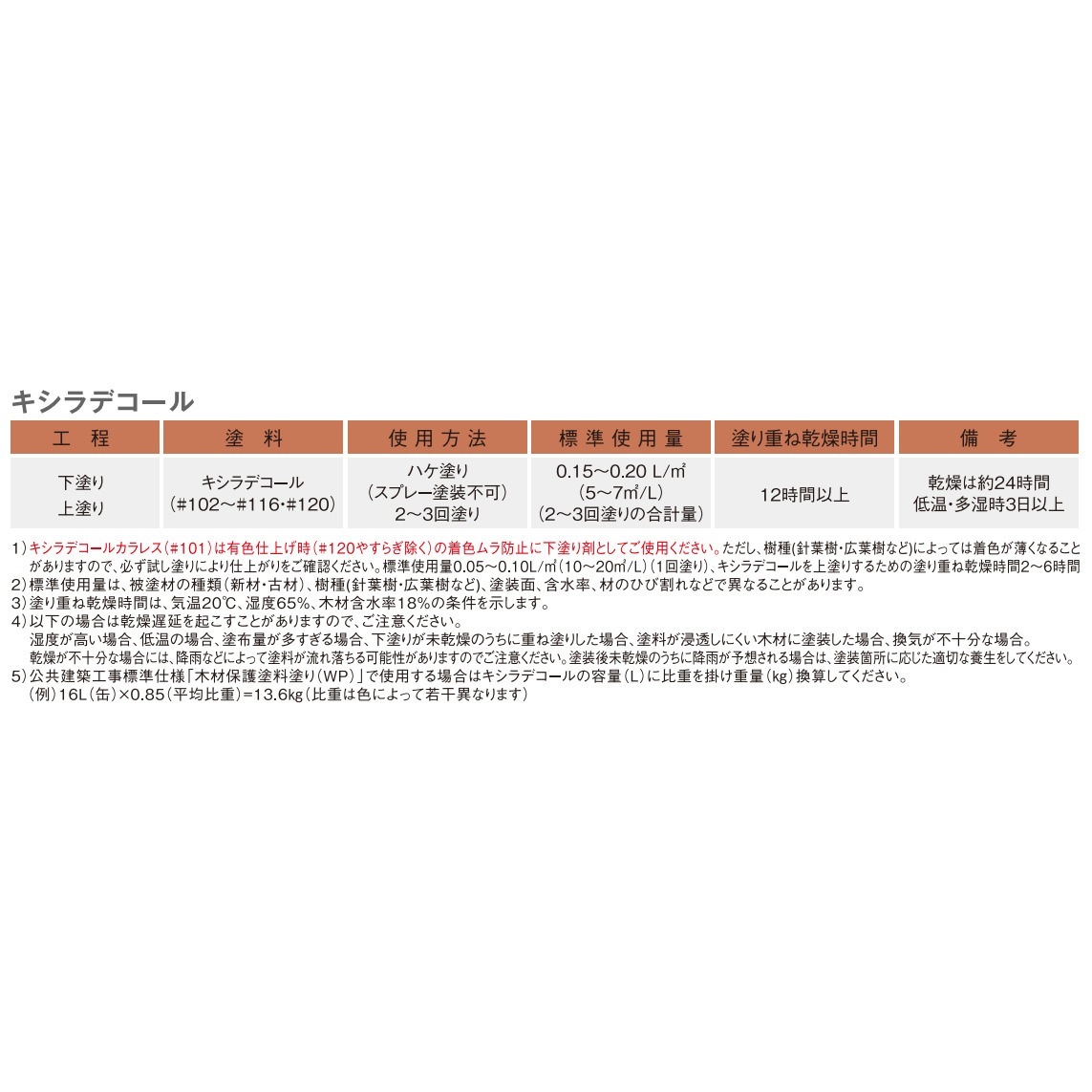 送料無料】大阪ガスケミカル キシラデコール 16L ジェットブラック 