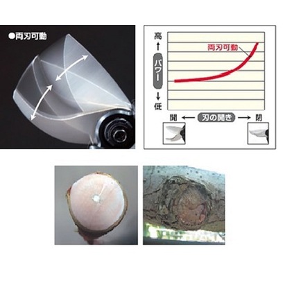 送料無料】マックス 充電式剪定はさみザクリオ PA-SJ301-BCK/50A