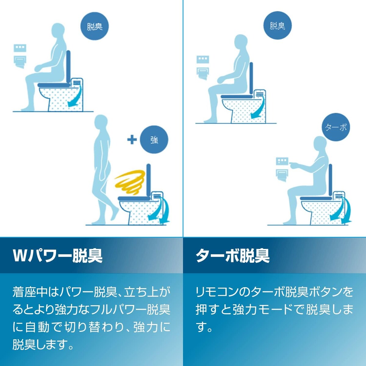 送料無料】INAX 瞬間式シャワートイレ RAシリーズ 脱臭機能付 ブルー 