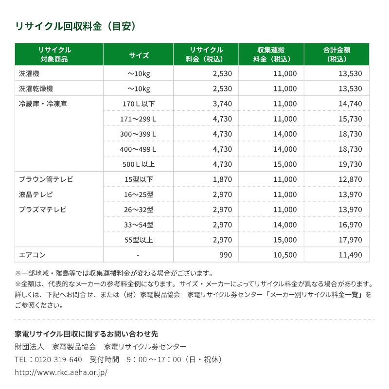 送料無料】東芝 全自動洗濯機7kg AW-7GM4-W 【大型便・時間指定不可 