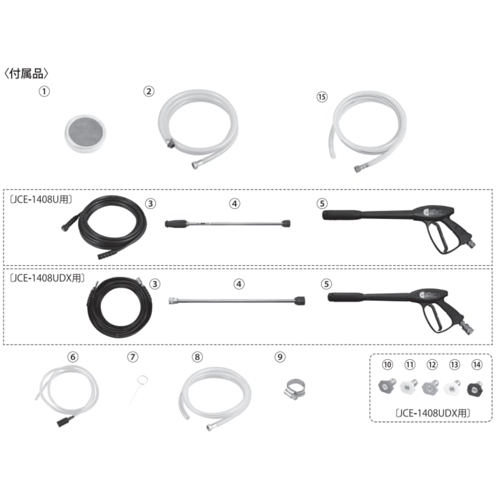 【送料無料】工進 エンジン式高圧洗浄機 JCE-1408UDX 【大型便・時間指定不可】