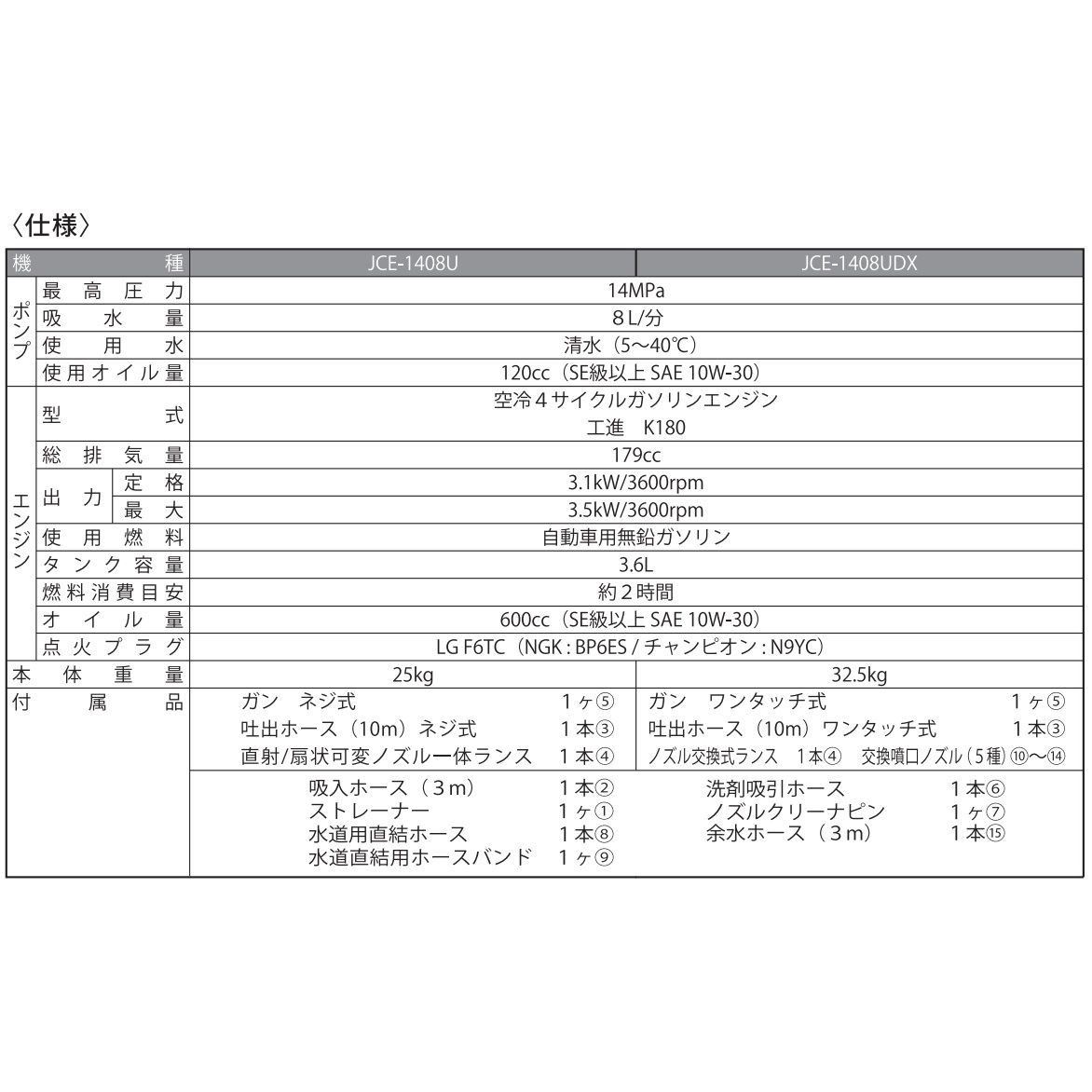 送料無料】工進 エンジン式高圧洗浄機 JCE-1408UDX 【大型便・時間指定