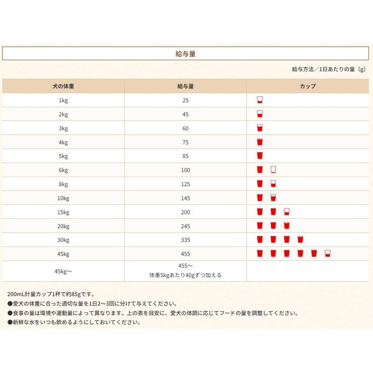 ファーストチョイス ChoiceS 高齢犬10歳以上に 550g