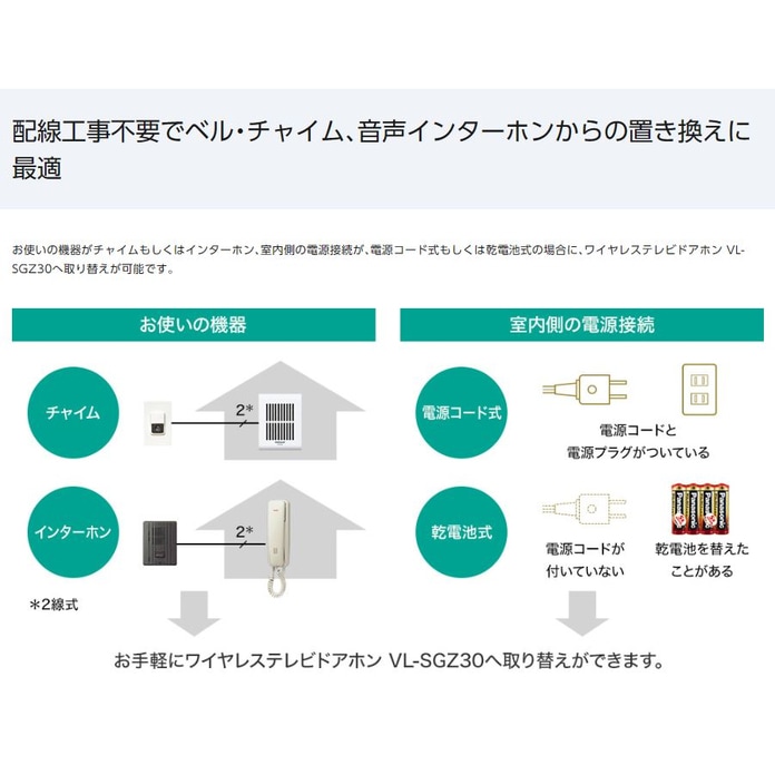 送料無料】パナソニック モニター壁掛け式ワイヤレステレビドアホン VL