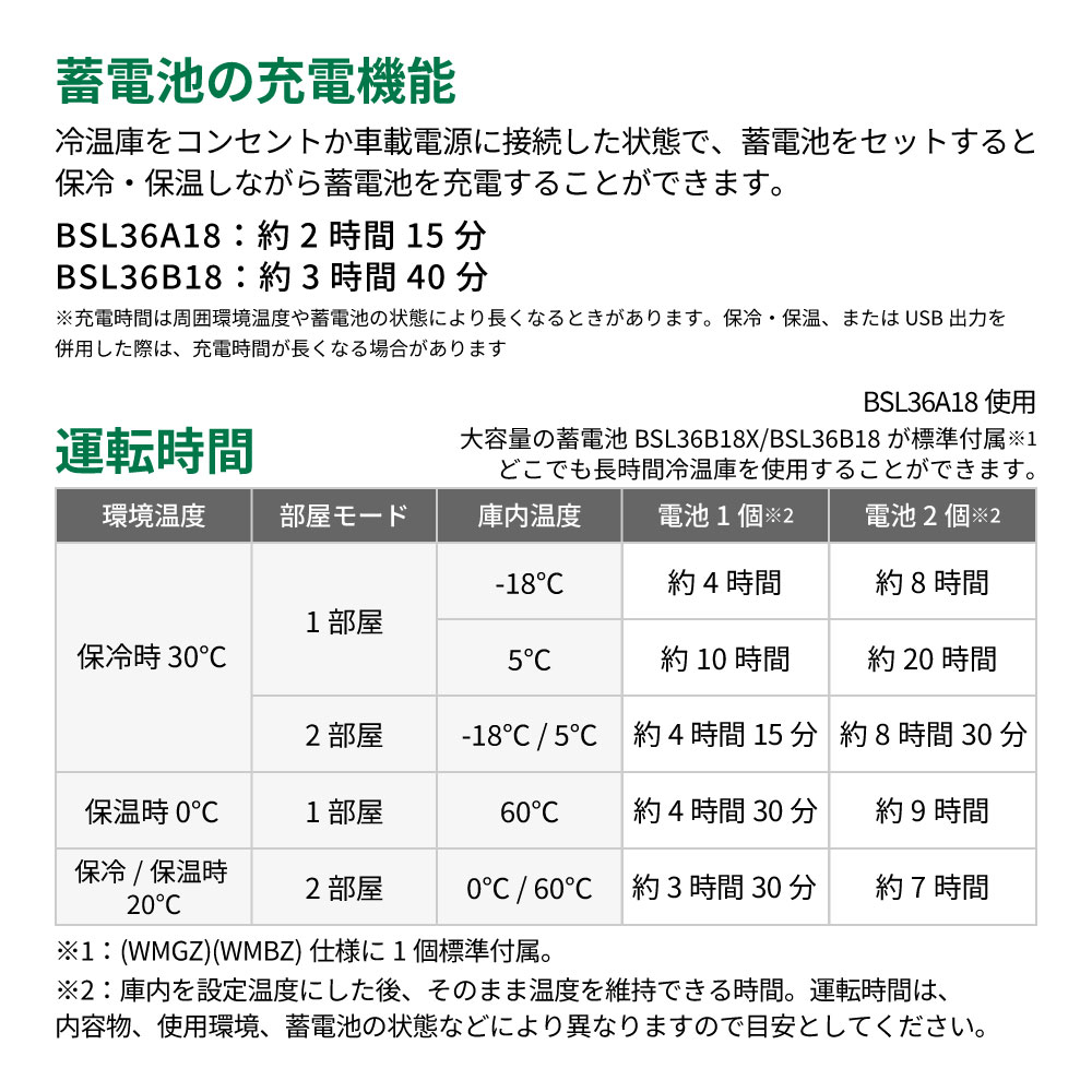 送料分精算用 送料無料】【蓄電池2個付き】ハイコーキ HiKOKI 18Vコードレス冷温庫