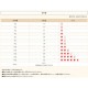 ファーストチョイス ChoiceS アレルゲンケアに 高齢犬7歳以上 600g