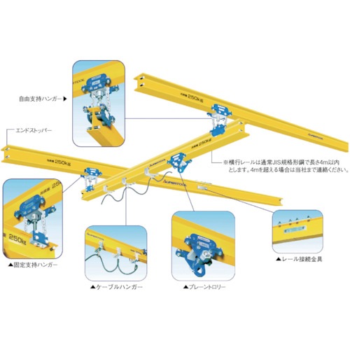 【送料無料】スーパーツール フリークレーンプレーントロリー 1000kgタイプ FRP10