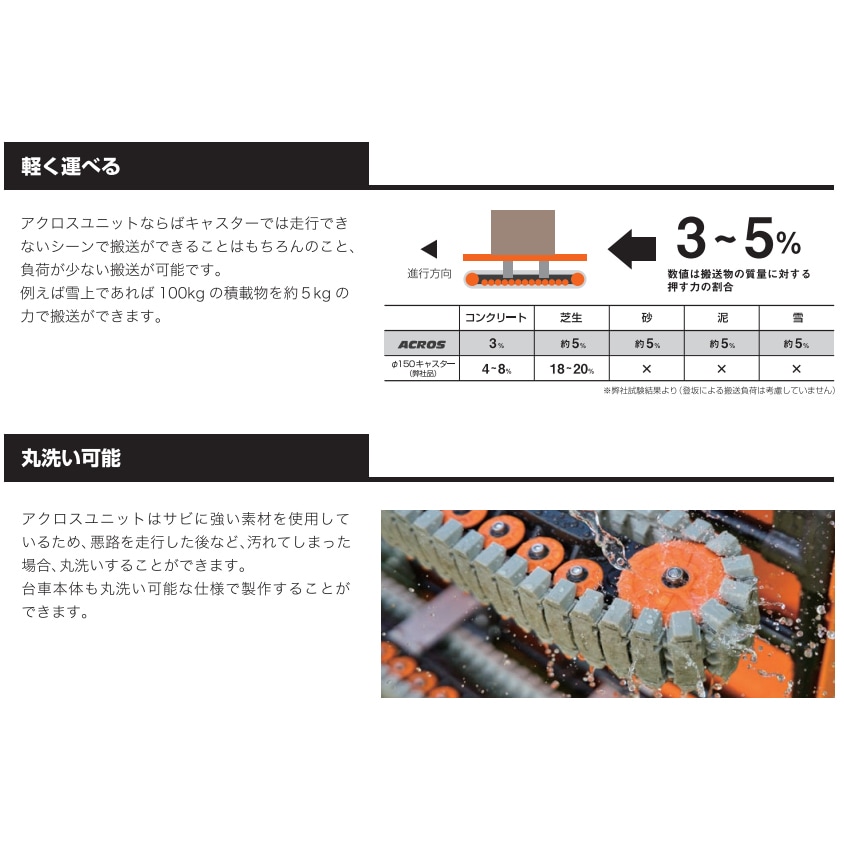 【送料無料】矢崎化工 アクロス 搬送台車 折りたたみハンドル 耐荷重100kg 防災用運搬車 N450 OR AXN-450